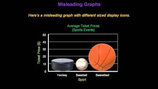 Identifying Misleading Graphs  Konst Math [upl. by Tiffany]