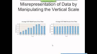 Elementary Statistics Graphical Misrepresentations of Data [upl. by Ylebmik590]